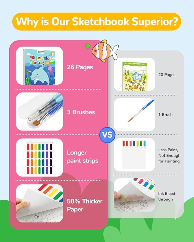 TECJOE Paint with Water Coloring Books for Toddlers, Marine Animal Series Watercolor Set with 3 Brushes, Mess Free Painting Activity for Kids Ages 4 5 6 7 8, Arts & Crafts Toy