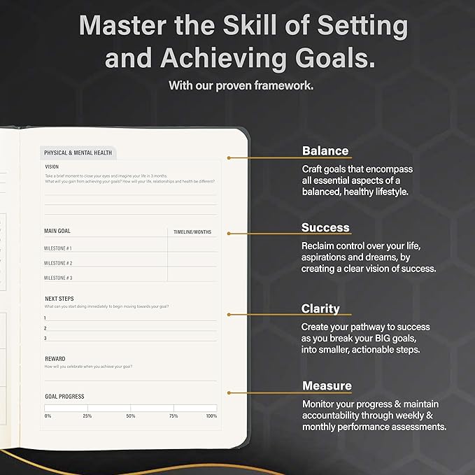 90 Day Undated Productivity Planner (A5) – Guided Goal Setting System with Daily, Weekly & Monthly Layouts, Structured Focus Framework for Work, Study & Personal Growth – MindPanda Balance