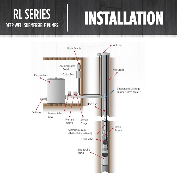 Red Lion RL12G15-3W2V Submersible Well Pump, 1-1/2 HP, 3-Wire, 230V, 12 GPM