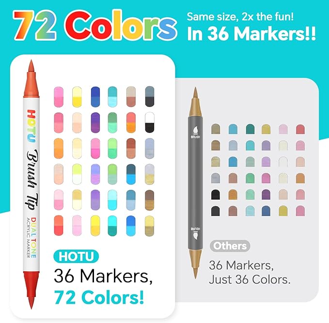 HOTU 72 Colors Acrylic Paint Markers, Acrylic Markers with 36 Dual-Brush Tip Paint Markers for Stocking Stuffers, Rocks, Coloring Books, DIY Art Supplies