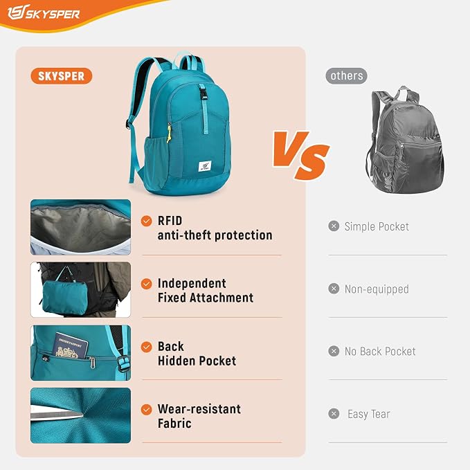 SKYSPER Small Packable Hiking Backpack 20L Anti-theift Travel Daypack | RFID Ultralight Foldable Walking Backpack with Water Bottle Holder, Nylon, Multi-compartment, Everyday Carry for Men Women
