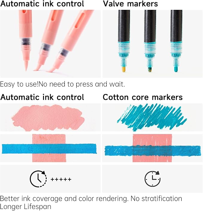 Shuttle Art Automatic Ink Control Acrylic Paint Markers, 24 Pastel Colors Brush Tip Acrylic Paint Pens for Rock Painting, Ceramic, Wood, Canvas, Glass, Stone, Fabric, Card Making, DIY Football Crafts