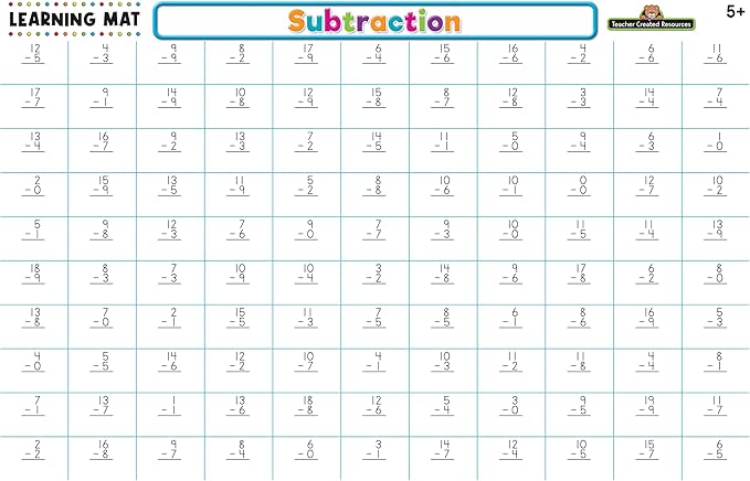 Teacher Created Resources Subtraction Learning Mat
