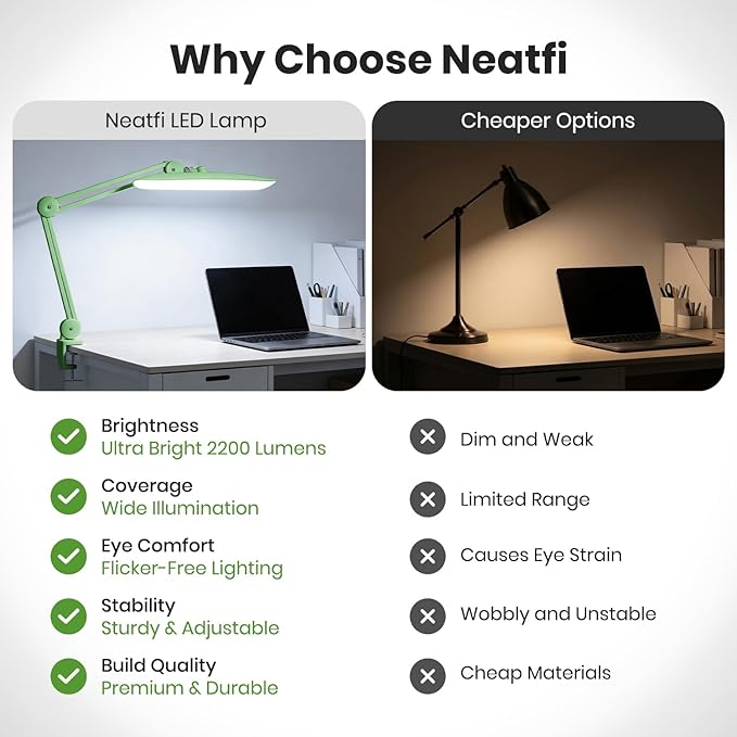 Neatfi XL 2200 Lumens 24W LED Desk Lamp – Shadow-Free Task Lighting | 4-Level Dimming | Home Office & Crafts Use | 20-Inch Wide Head (Midnight Green, Non-CCT with Clamp)