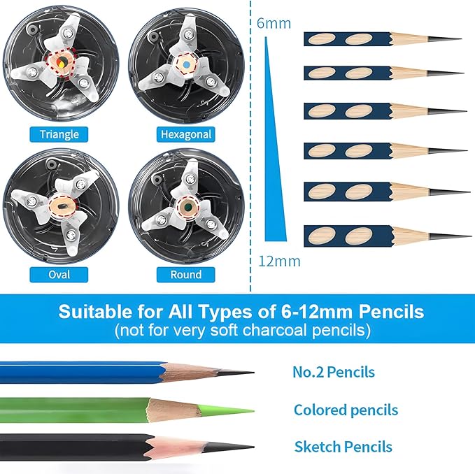 AFMAT Rechargeable Long Point Pencil Sharpener for Artist, Fast Sharpen & Auto Stop, 8-17mm Long Point, Electric Artist Pencil Sharpener for φ6-12mm Charcoal/Drawing/Sketching/Colored Pencils PS29
