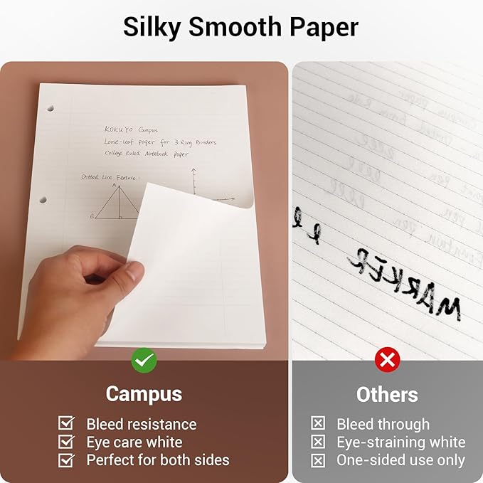 Kokuyo Campus Loose Leaf Paper for 3 Ring Binders, 8-1/4"x11”, College Ruled Notebook Paper, 100 Sheets, 70 GSM Japanese Smooth Paper Prevents Ink Bleeding, School Suppliers (WSG-NO-887G1)