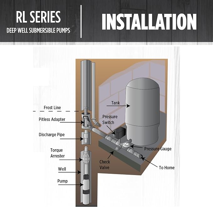 Red Lion RL12G05-2W1V Submersible Well Pump, 1/2 HP, 2-Wire, 115V, 12 GPM | For 4" or larger wells, Dependable performance for depths to 120', Steel casing with thermoplastic discharge, 14942401