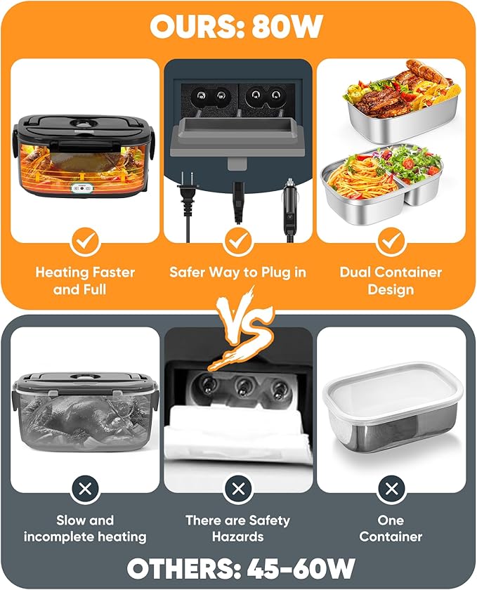 Eocolz Electric Lunch Box Food Heater 80-100W, Food Warmer with Dual Container 1.5L Portable Heated Lunch Box for Car Truck Work Stainless Steel Fork & Spoon 12/24/110V for Adults Lonchera Eléctrica