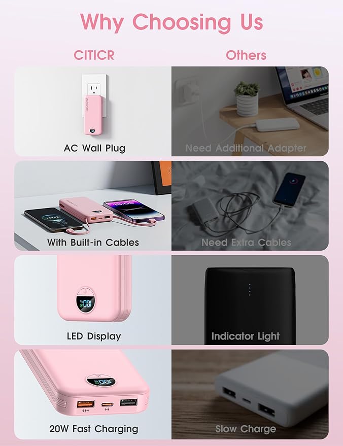 citicr Portable Charger, 10000mAh PD20W Fast Charging Power Bank with Built-in Cables & Wall Plug, External Battery with LED Display, Travel Battery Bank for iPhone, iPad, Samsung Fairy Pink