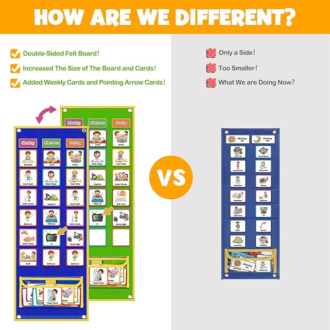 Large Visual Schedule for Kids Chore Reward Chart,Bedtime Routine Chart for Toddlers,Double Side Weekly Planner Board with 109 Cards for Home School Planner,Autism Learning Materials.