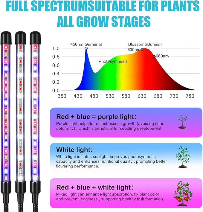 Grow Light for Indoor Plant, Full Spectrum Clip Plant Lamp with Red, Blue, White Light, Plant Growing Light with Adjustable Gooseneck, 4/8/12/18H Timer, 10 Brightness Levels, 3 Lighting Modes, 2 Pack