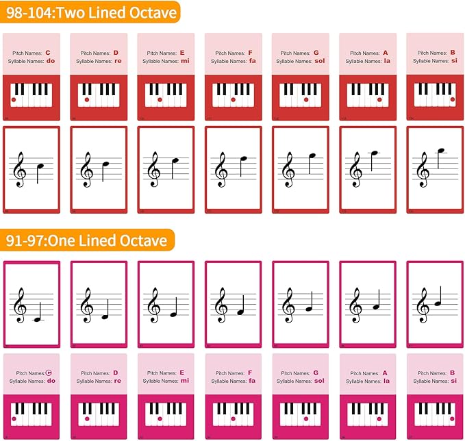 Piano Staff Notes Flashcards, Piano Staff Theory and 104 Sheets Flash Cards, Fun Educational Flashcards for Piano, Music Learners