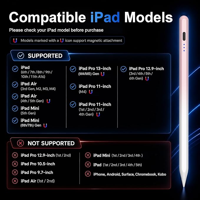 HATOKU Stylus Pen for iPad 2018-2026, 15 Mins Fast Charging Pencil 1st Gen with Tilt & Palm Rejection Digital Pens Stylus for iPad 6-11, Air 3/4/5/M2/M3, Mini 5/6/7, Pro 11"/12.9"/M4 M5 (Pink White)