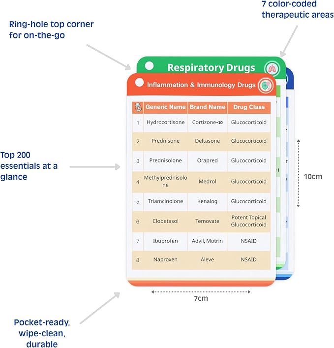 Top 300 Drugs Quick Reference Flash Cards 2025 - Expanded Pharmacology Guide for Nursing Students, Pharmacy & Nurses - Color-Coded Drug Cards