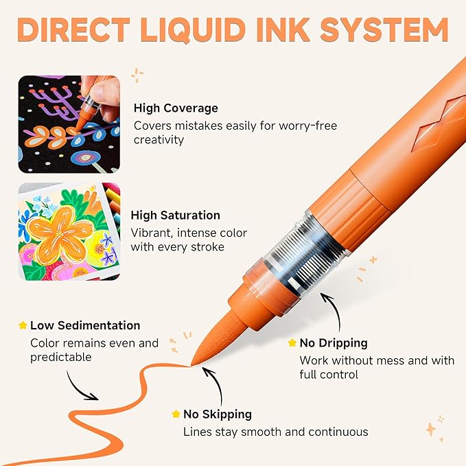 MemOffice Direct Liquid Acrylic Paint Markers, 84 Colors Brush Tip Pens with Carrying Case, No Bleed, Waterproof, for Rock, Wood, Canvas, Glass, Fabric, DIY Crafts for Adults