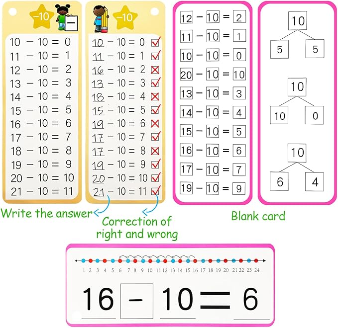 Subtraction Flash Cards 1-12, 15PCS Times Table Flash Cards Chart, with Dry Erase Markers Sorting Ring, 1st, 2nd, 3rd Grades Educational Math Subtraction Game for Kids Classroom Home