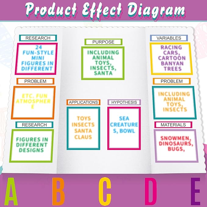 PerKoop 36 Sheets Science Fair Board Poster Boards Supplies 24 Self Adhesive Presentation Subtitles 4 Science Fair Project Titles 8 Personalized Letter Sticker for Classroom(Neon Color)
