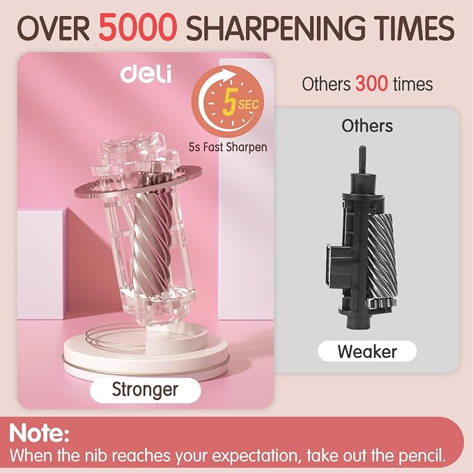 Deli Electric Pencil Sharpener, Automatic Pencil Sharpeners, Pink