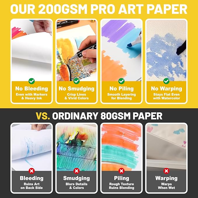 KAKKUE 8.5" x 11" Hardcover Sketchbook, 200gsm/80 Sheets Professional Thick Drawing Paper, Spiral Bound Pad, Acid-Free Perforated for Mixed Media, Sketching & Illustration, for Artists & Kids