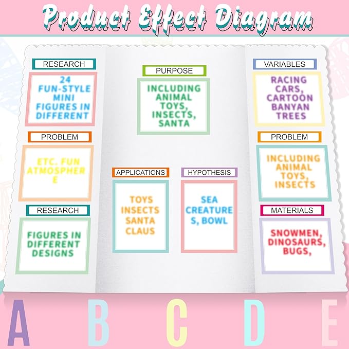 PerKoop 36 Sheets Science Fair Board Poster Boards Supplies 24 Self Adhesive Presentation Subtitles 4 Science Fair Project Titles 8 Personalized Letter Sticker for Classroom(Fresh Color)