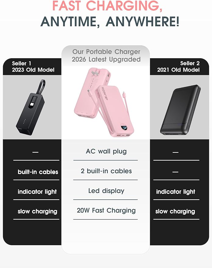 citicr Portable Charger, 20000mAh PD20W Fast Charging Power Bank with Built-in Cables & Wall Plug, External Battery with LED Display, Travel Battery Bank for iPhone, iPad, Samsung Fairy Pink