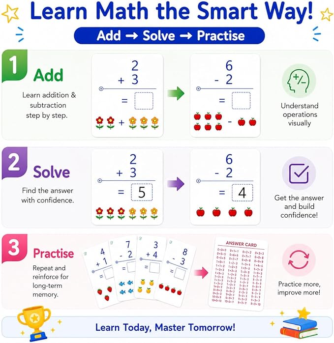 Write & Wipe Activity Cards for Kids, Reusable Tracing Flash Cards, Preschool Handwriting Practice Set, Letter Number Math Learning Activities Ages 3-6 (Addition and Subtraction)