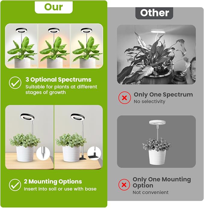 Kullsinss 3.5in Halo Plant Lights for Indoor Growing, 48 LEDs Full Spectrum | Black Grow Light with Base, 6/12/16H Timer & Dimmable, 26in Height Adjustable, 5V Plant Lamp for Small Potted Plants, 3-Pack