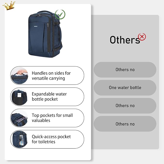 ECOHUB Travel Backpack 18x14x8 Frontier Airlines Personal Item Bag Blue | Carry On Backpack with 13 Pockets, Casual Daypack for Men Women Airline Approved Water Resistant Back pack with Charging Port