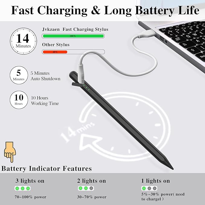 Stylus Pen for iPad11&10thGen,14Mins Faster Charge, with Pencil Holder,Palm Rejection, Tilt Sensitivity, for iPad Air11&13-inch(M3/M2), iPad Pro 11&13-inch (M4),iPad 6-11th,iPad Pro 11/12.9 inch