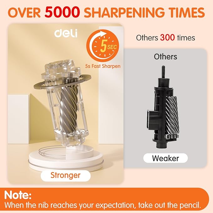 Deli Electric Pencil Sharpener, Automatic Pencil Sharpeners for No.2 Pencils Colored Pencils, Auto Stop, USB & Battery Operated for Students, Classroom, Home and Office, White