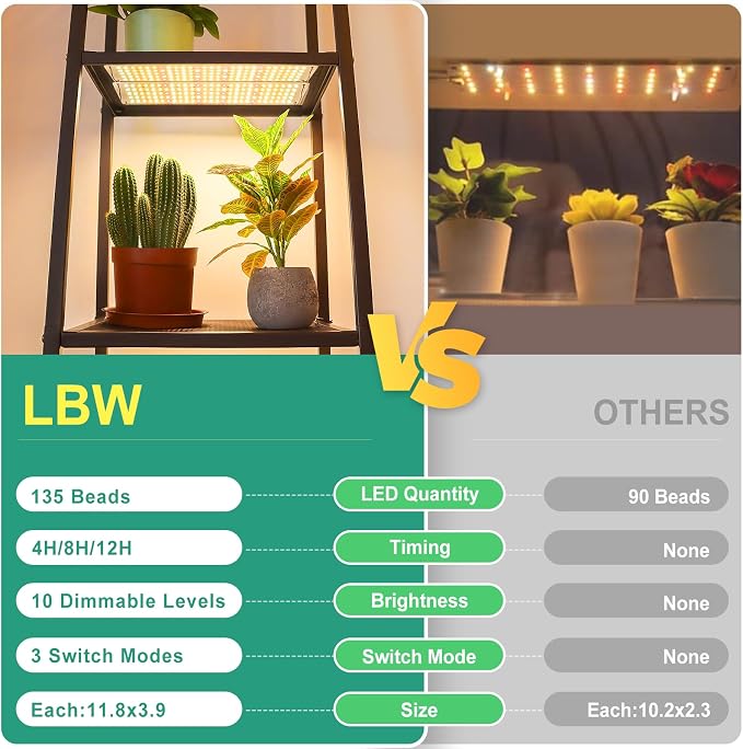 LBW LED Grow Light, Full Spectrum Grow Light with 4 Dimmable Levels and Auto On/Off Timer, 135 LEDs Plant Grow Lamp for Seedlings, Veg, Bloom and Succulents, Ideal for Indoor Plants,One Pack