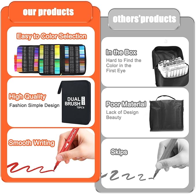 Piochoo Art Markers Pens Dual Tip Coloring Markers Set with Brush & Fine Nib for Adult Coloring Book Cut Gifts Professional Calligraphy & Drawing Art Supplies for Note Taking Journal (72 Colors)