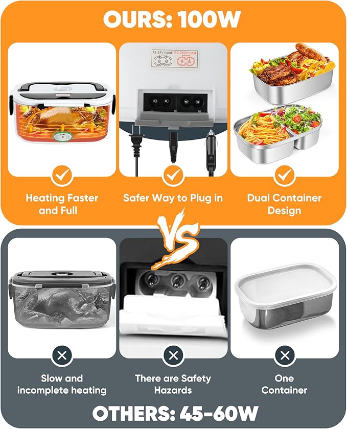 Eocolz Electric Lunch Box Food Heater 60-80W for Adults, Portable Food Warmer Heated Lunch Box for Car Truck Work with 1.5L Stainless Steel Container Fork & Spoon 12/24/110V Lonchera Eléctrica