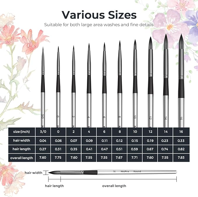 Nicpro 10 PCS Watercolor Paint Brushes, Round Tip Artist Painting Brush Set for Watercolor, Acrylic, Gouache, Inks, Oil and Tempera, 10 Sizes Detail Paint Brush for Fine Art, Craft, Paint by Number