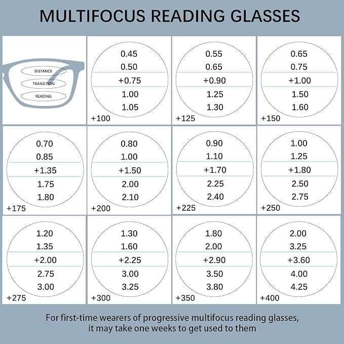 Progressive Multifocus Reading Glasses Men Women 3 Pack Anti Blue Light Eyestrain Quality Computer Readers (3 Black, 3.0)