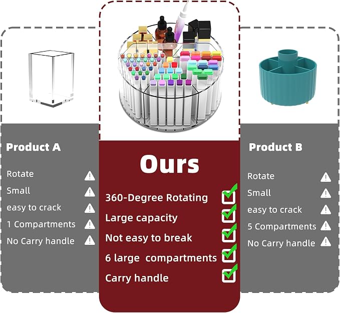 Absonic 250pcs Acrylic Pencil Holder Marker Organizer, Back to School 360-Degree Rotating Pen Holder, Crayon Organizers for Kids Pencil Organizer Caddy Art Supply Lazy Susan Organizer for Desk Office