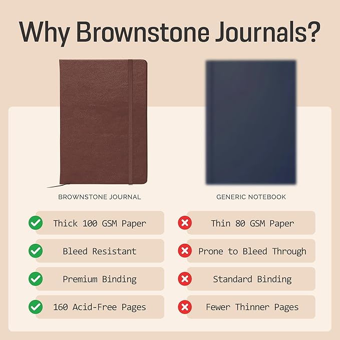 BROWNSTONE JOURNALS A5 Sketch Book Hardcover - 80 Sheets 100 GSM Paper 5"x8", Lay Flat, Vegan Leather Cover, Elastic Band, Back Pocket, Art Drawing Book (Chestnut Brown)