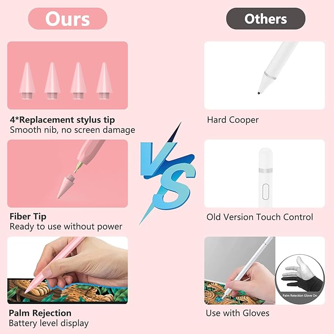 Stylus Pen for iPad 2018-2025 with Palm Rejection, Active Pencil for iPad 10th/9th/8th/7th/6th Gen, for iPad Pro 11/12.9 inch, for iPad Air 5th/4th/3th Gen, for iPad mini 6th/5th Gen (Rose Gold)