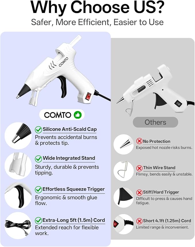 Hot Glue Gun with 100 Sticks(140mm x 7mm), 20W Fast Preheating Mini Hot Glue Gun and Sticks Set for School Crafts DIY Arts and Quick Home Repairs, A02 - White