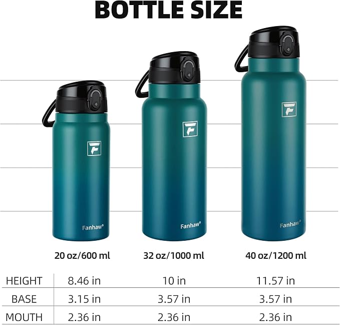Fanhaw 40 Oz Insulated Stainless Steel Water Bottle with Chug Lid – Wide Mouth, Leak-Proof, BPA-Free – Ideal for Kids, Adults, Sports, Gym, and Outdoor Use (Green Blue)