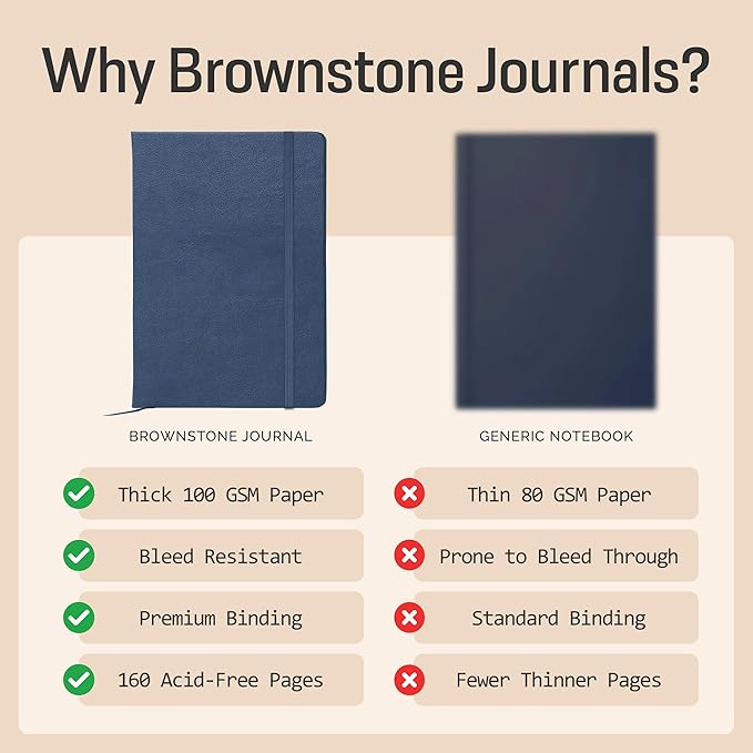 BROWNSTONE JOURNALS A5 Sketch Book Hardcover - 80 Sheets 100 GSM Paper 5"x8", Lay Flat, Vegan Leather Cover, Elastic Band, Back Pocket, Art Drawing Book (Symphony Blue)