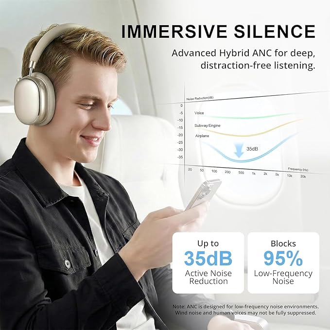 NC95 Hybrid Active Noise Cancelling Headphones with Knob Control, 120H Playtime Over Ear Headphones Wireless Bluetooth 6.0, App Control, Hi-Res Audio, Comfort Fit, Clear Calls for Travel/Workout
