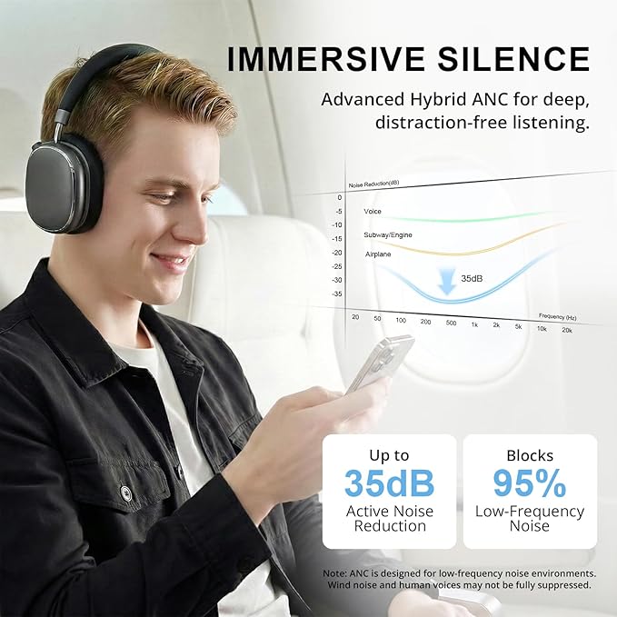 FOFUN NC95 Hybrid Active Noise Cancelling Headphones with Knob Control, 120H Playtime Over Ear Headphones Wireless Bluetooth 6.0, App Control, Hi-Res Audio, Comfort Fit, Clear Calls for Travel/Workout