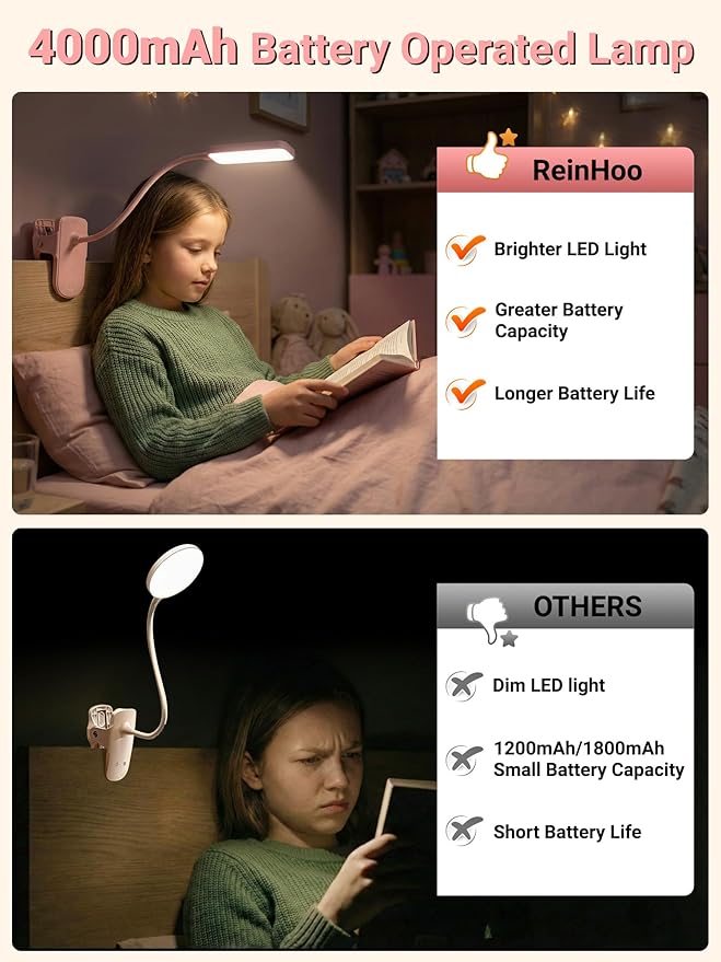 Pink Desk Lamp for Girls Bedroom,9 Brightness+5 Color Clip on Light,4000mAh Battery Rechargeable Desk Lamp Cute Lamp for Kids Room,Cordless Clip on Reading Light for Bed/Headboard/Bedside Table/Dorm