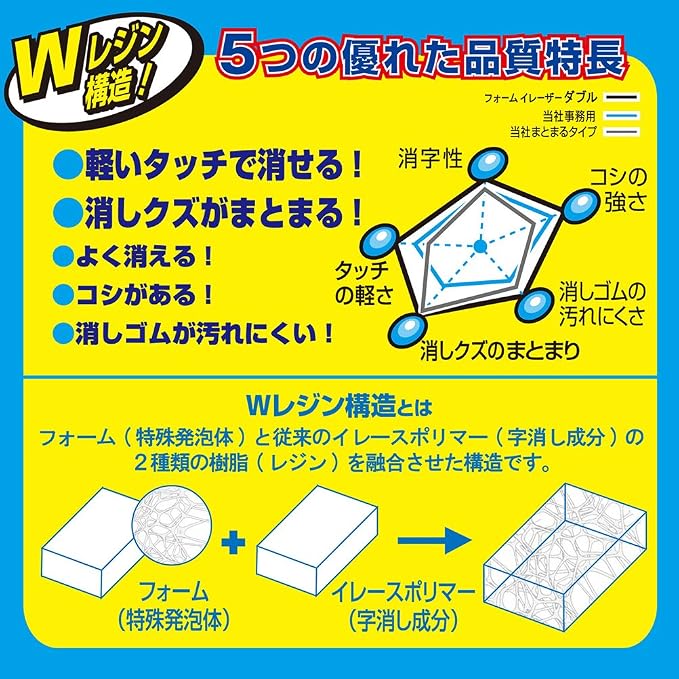 Sakura Crepas Eraser Foam Eraser Double 100 5 Pieces RFW100-5P