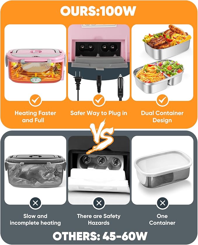 Eocolz Electric Lunch Box Food Heater 80-100W, Food Warmer with Dual Container 1.5L Portable Heated Lunch Box for Car Truck Work Stainless Steel Fork & Spoon 12/24/110V for Adults Lonchera Eléctrica