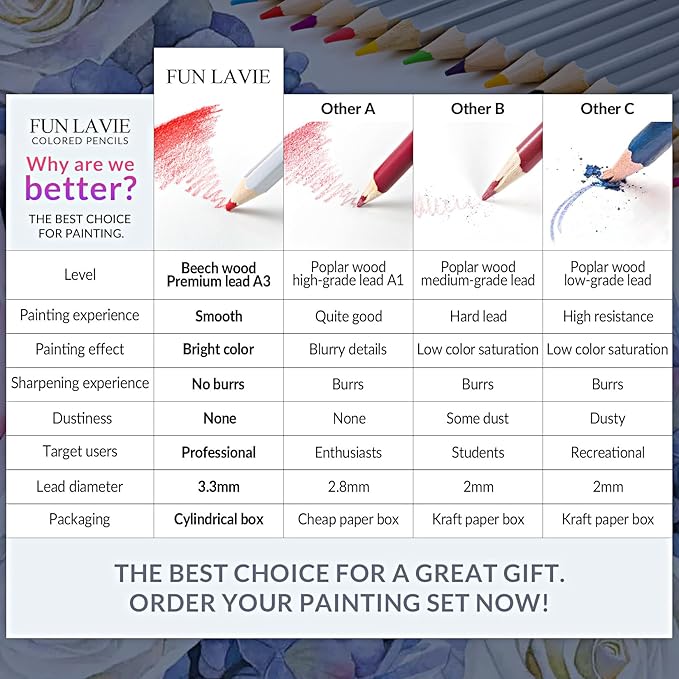 24 Colored Pencils for Adult Coloring Books, Premium Soft Core Coloring Pencil Set with Sharpener for Artists, Drawing and Sketching Pencils, Professional Art Supplies Set for Adults