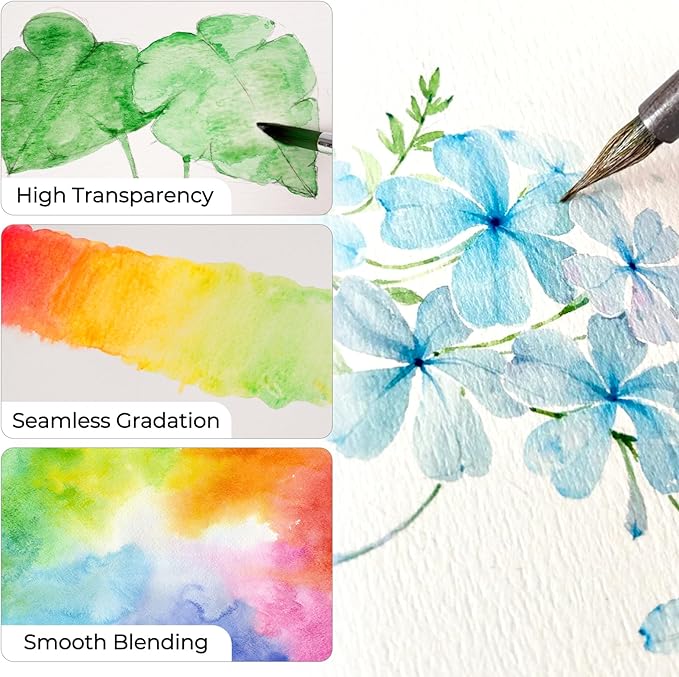 Nicpro Watercolor Paint Set for Adults, 36 Colors Watercolor Tube Set (12ml, 0.4oz), High Pigment Travel Water Color Painting Supplies for Artists Beginners, Color Wheel & Swatch Cards Included