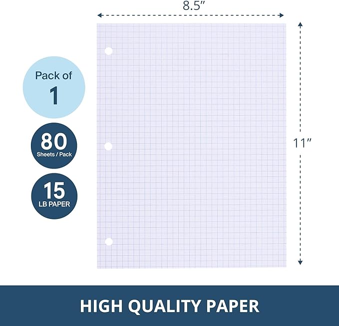 Roaring Spring Loose Leaf Paper, Notebook Filler Graph Paper, 11" x 8.5", 4x4 Grid, 80 Sheets, 3 Hole Punch
