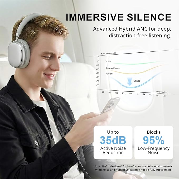 NC95 Hybrid Active Noise Cancelling Headphones with Knob Control, 120H Playtime Over Ear Headphones Wireless Bluetooth 6.0, App Control, Hi-Res Audio, Comfort Fit, Clear Calls for Travel/Workout